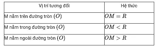 Toán lớp 9 | Lý thuyết - Bài tập Toán 9 có đáp án Bai Tap Su Xac Dinh Duong Tron Tinh Chat Doi Xung Cua Duong Tron