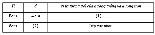 Toán lớp 9 | Lý thuyết - Bài tập Toán 9 có đáp án Bai Tap Vi Tri Tuong Doi Cua Duong Thang Va Duong Tron 1 3