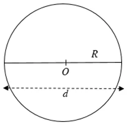 Lý thuyết Diện tích hình tròn, hình quạt tròn - Lý thuyết Toán lớp 9 đầy đủ nhất Ly Thuyet Dien Tich Hinh Tron Hinh Quat Tron