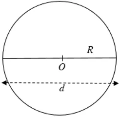 Lý thuyết Độ dài đường tròn, cung tròn - Lý thuyết Toán lớp 9 đầy đủ nhất Ly Thuyet Do Dai Duong Tron Cung Tron