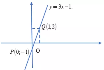 Lý thuyết Đồ thị của hàm số y = ax + b - Lý thuyết Toán lớp 9 đầy đủ nhất Ly Thuyet Do Thi Cua Ham So Y Ax B 1