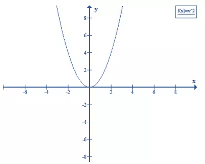 Lý thuyết Đồ thị hàm số y = ax<sup></img>2</sup> (a ≠ 0) – Lý thuyết Toán lớp 9 đầy đủ nhất Ly Thuyet Do Thi Cua Ham So Y Ax2″> </p>
<p><b style=