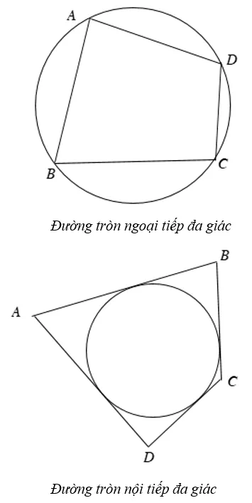 Lý thuyết Đường tròn ngoại tiếp. Đường tròn nội tiếp - Lý thuyết Toán lớp 9 đầy đủ nhất Ly Thuyet Duong Tron Ngoai Tiep Duong Tron Noi Tiep