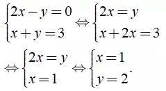 Lý thuyết Giải hệ phương trình bằng phương pháp thế - Lý thuyết Toán lớp 9 đầy đủ nhất Ly Thuyet Giai He Phuong Trinh Bang Phuong Phap The 3
