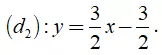 Lý thuyết Hệ hai phương trình bậc nhất hai ẩn - Lý thuyết Toán lớp 9 đầy đủ nhất Ly Thuyet He Hai Phuong Trinh Bac Nhat Hai An 2