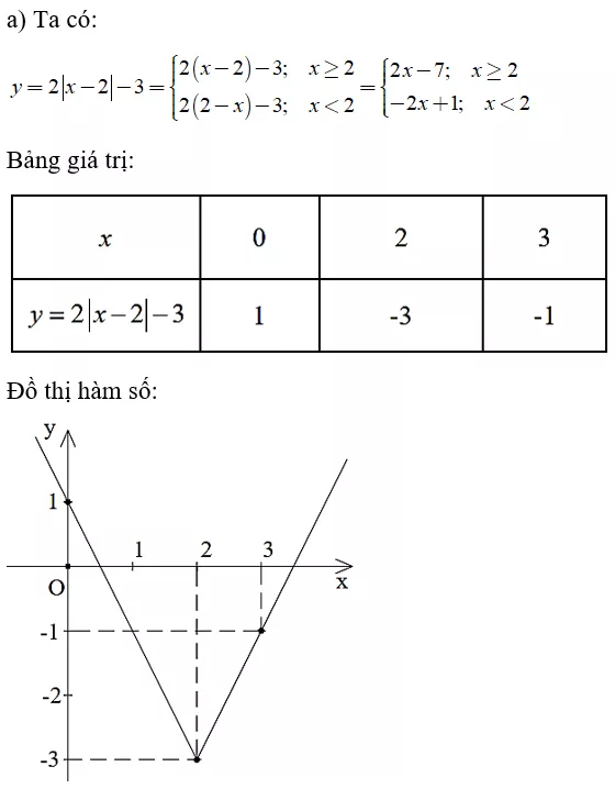 Toán lớp 9 | Lý thuyết - Bài tập Toán 9 có đáp án Tong Hop Ly Thuyet Chuong 2 Dai So 9 21
