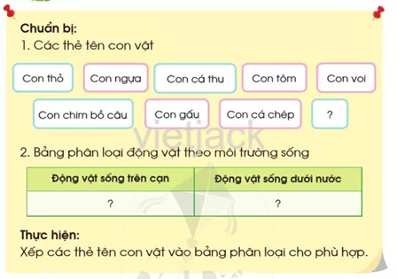 Bài 11: Môi trường sống của thực vật và động vật hay nhất Bai 11 Moi Truong Song Cua Thuc Vat Va Dong Vat 12