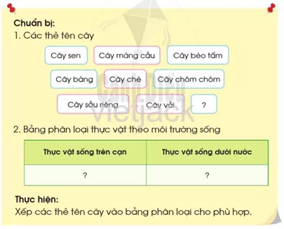 Bài 11: Môi trường sống của thực vật và động vật hay nhất Bai 11 Moi Truong Song Cua Thuc Vat Va Dong Vat 7