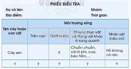 Bài 13: Thực hành: Tìm hiểu môi trường sống của thực vật và động vật hay nhất Bai 13 Thuc Hanh Tim Hieu Moi Truong Song Cua Thuc Vat Va Dong Vat 4