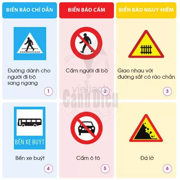 Bài 8: Đường và phương tiện giao thông hay nhất Bai 8 Duong Va Phuong Tien Giao Thong 5