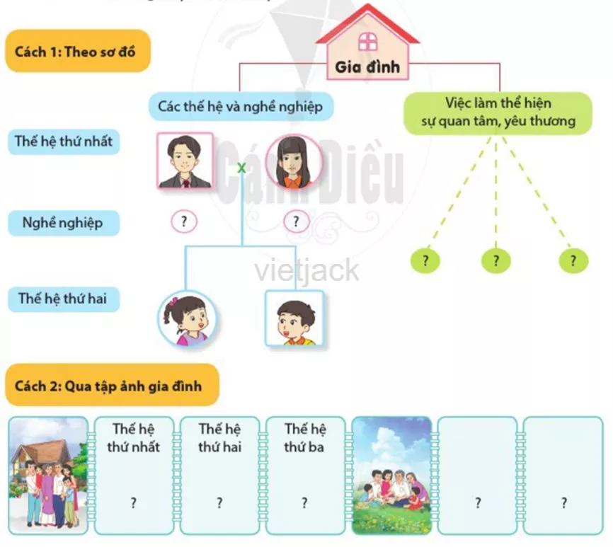 Ôn tập và đánh giá - Chủ đề Gia đình hay nhất On Tap Va Danh Gia Chu De Gia Dinh 1