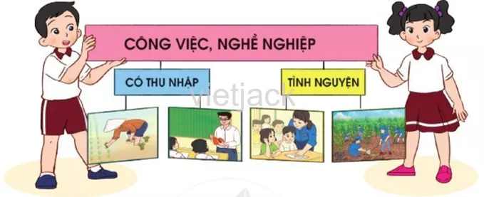 Ôn tập và đánh giá - Chủ đề Gia đình hay nhất On Tap Va Danh Gia Chu De Gia Dinh 4