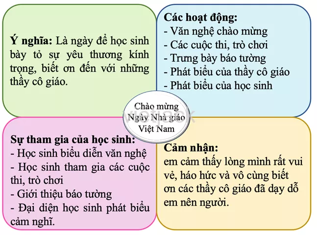 Ôn tập và đánh giá - Chủ đề Trường học hay nhất On Tap Va Danh Gia Chu De Truong Hoc 2