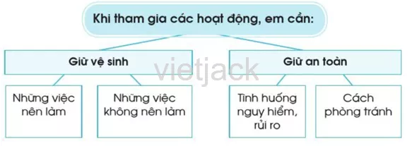 Ôn tập và đánh giá - Chủ đề Trường học hay nhất On Tap Va Danh Gia Chu De Truong Hoc 4