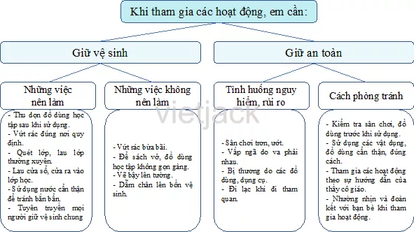 Ôn tập và đánh giá - Chủ đề Trường học hay nhất On Tap Va Danh Gia Chu De Truong Hoc 5