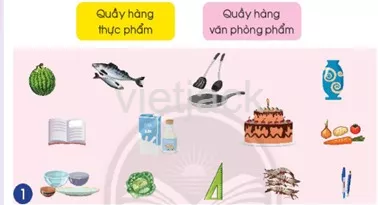 Bài 13: Ôn tập chủ đề cộng đồng địa phươg Bai 13 On Tap Chu De Cong Dong Dia Phuong 39392