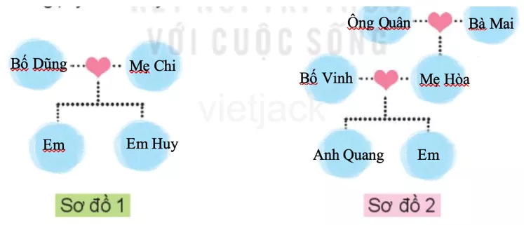 Giải Tự nhiên và Xã hội lớp 2 Bài 1 Các thế hệ trong gia đình Bai 1 Cac The He Trong Gia Dinh 4