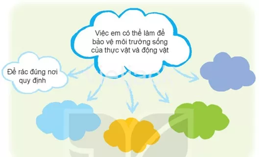 Bài 18: Cần làm gì để bảo vệ môi trường sống của thực vật và động vật Bai 18 Can Lam Gi De Bao Ve Moi Truong Song Cua Thuc Vat Va Dong Vat 31230