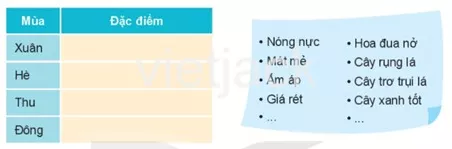 Bài 28: Các mùa trong năm Bai 28 Cac Mua Trong Nam 31691