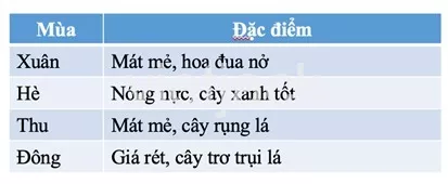 Bài 28: Các mùa trong năm Bai 28 Cac Mua Trong Nam 31704