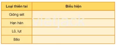 Bài 29: Một số thiên tai thường gặp Bai 29 Mot So Thien Tai Thuong Gap 31756