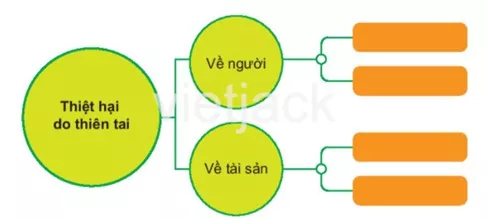 Bài 29: Một số thiên tai thường gặp Bai 29 Mot So Thien Tai Thuong Gap 31764