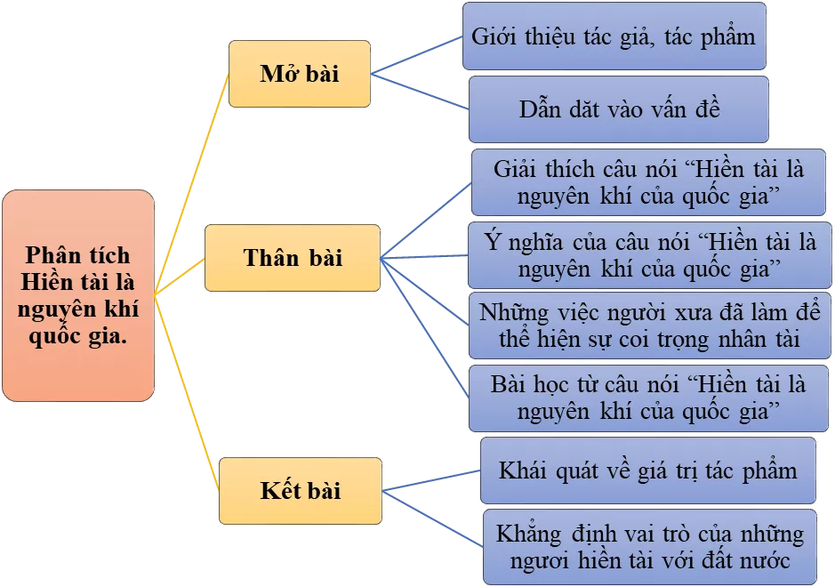 Phân tích bài Hiền tài là nguyên khí của quốc gia năm 2021 Phan Tich Bai Hien Tai La Nguyen Khi Cua Quoc Gia 2021 17171