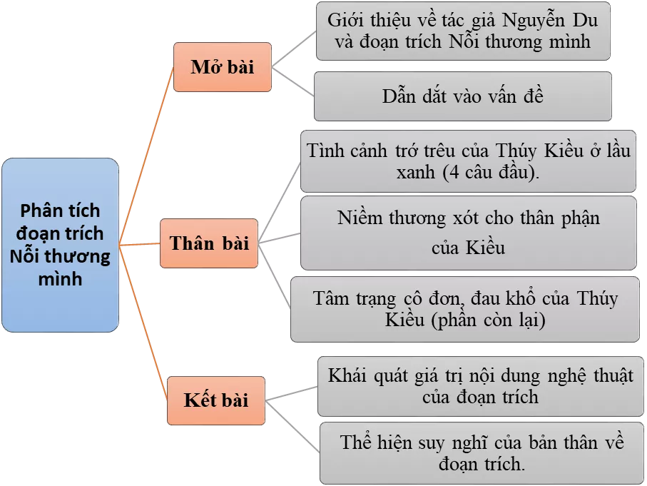 Phân tích đoạn trích Nỗi thương mình năm 2021 Phan Tich Doan Trich Noi Thuong Minh 2021 17185