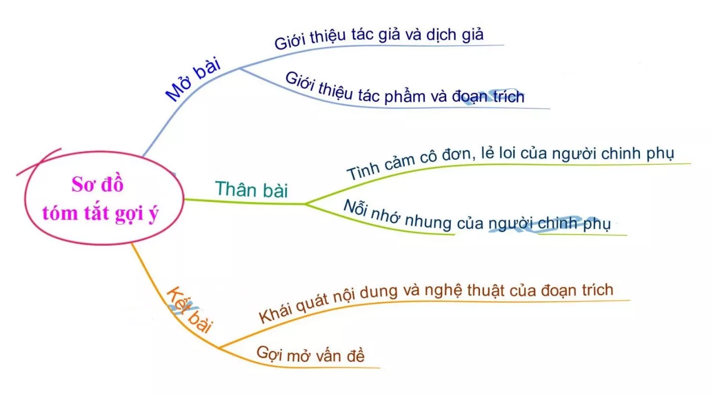Phân tích đoạn trích Tình cảnh lẻ loi của Người chinh phụ năm 2021 Phan Tich Doan Trich Tinh Canh Le Loi Cua Nguoi Chinh Phu 2021 17178.webp