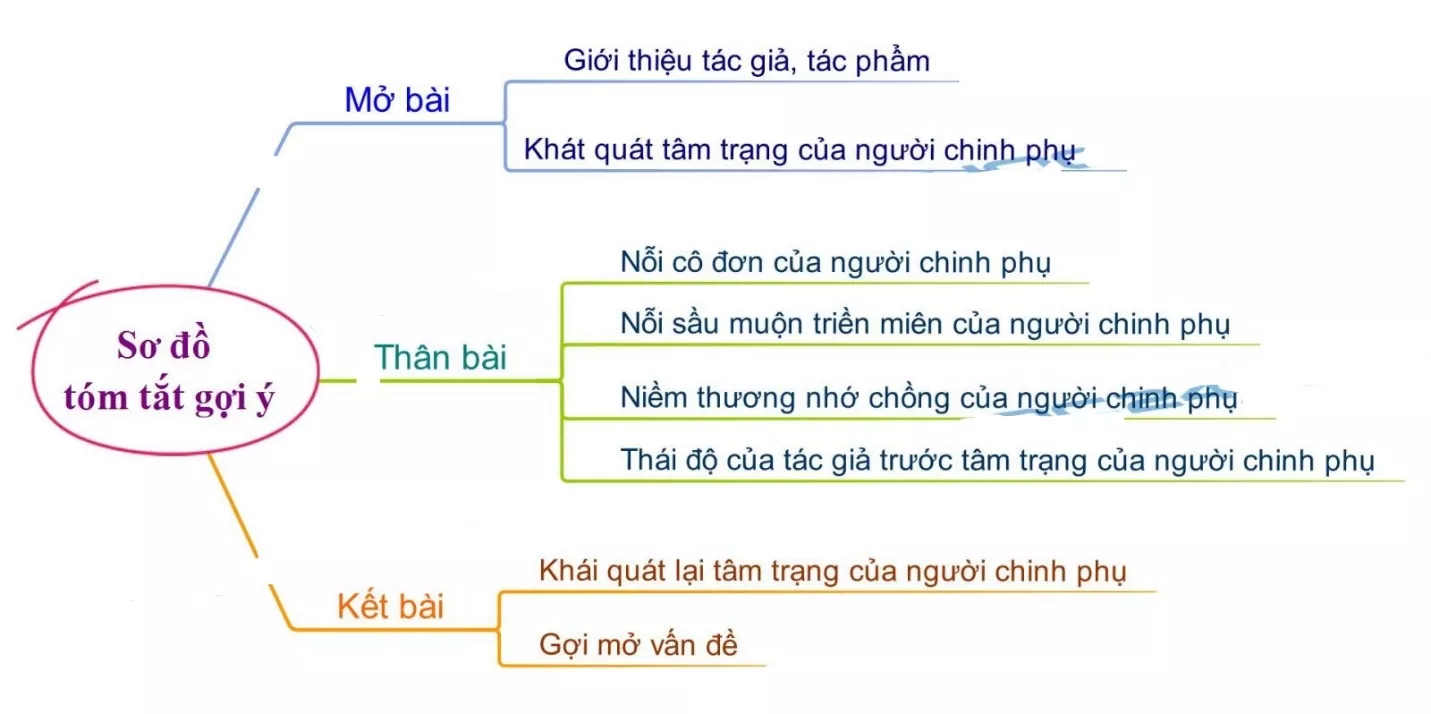 Phân tích tâm trạng của nhân vật người chinh phụ trong đoạn trích Tình cảnh lẻ loi năm 2021 Phan Tich Tam Trang Cua Nhan Vat Nguoi Chinh Phu 2021 17180.webp