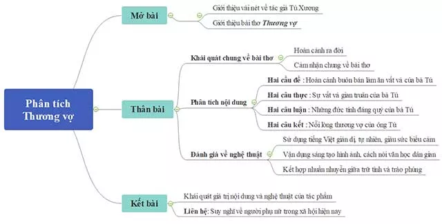 Phân tích bài thơ Thương vợ của Trần Tế Xương năm 2021 Phan Tich Bai Tho Thuong Vo 2021 17474.webp