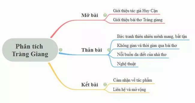 Phân tích bài thơ Tràng Giang của Huy Cận năm 2021 Phan Tich Bai Tho Trang Giang Cua Huy Can 2021 16011.webp