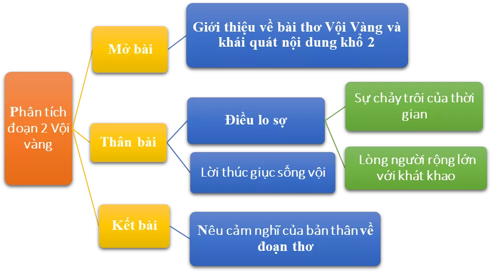 Phân tích đoạn 2 trong bài thơ Vội vàng của Xuân Diệu năm 2021 Phan Tich Doan 2 Trong Bai Tho Voi Vang 2021 15986