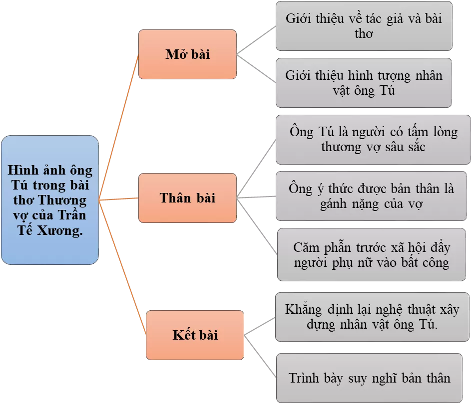 Phân tích hình ảnh ông Tú trong bài thơ Thương vợ của Trần Tế Xương năm 2021 Phan Tich Hinh Anh Ong Tu Trong Bai Tho Thuong Vo 2021 17477
