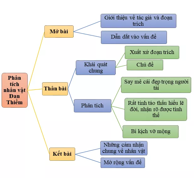 Phân tích hình tượng Đan Thiềm trong Vĩnh biệt cửu trùng đài năm 2021 Phan Tich Hinh Tuong Dan Thiem Trong Vinh Biet Cuu Trung Dai 2021 17517