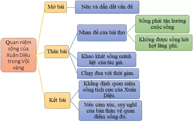 Phân tích quan niệm sống của Xuân Diệu qua bài thơ Vội vàng năm 2021 Phan Tich Quan Niem Song Cua Xuan Dieu 2021 15980