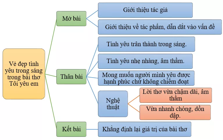 Vẻ đẹp tình yêu trong sáng trong bài thơ Tôi yêu em năm 2021 Ve Dep Tinh Yeu Trong Sang Trong Bai Tho Toi Yeu Em 2021