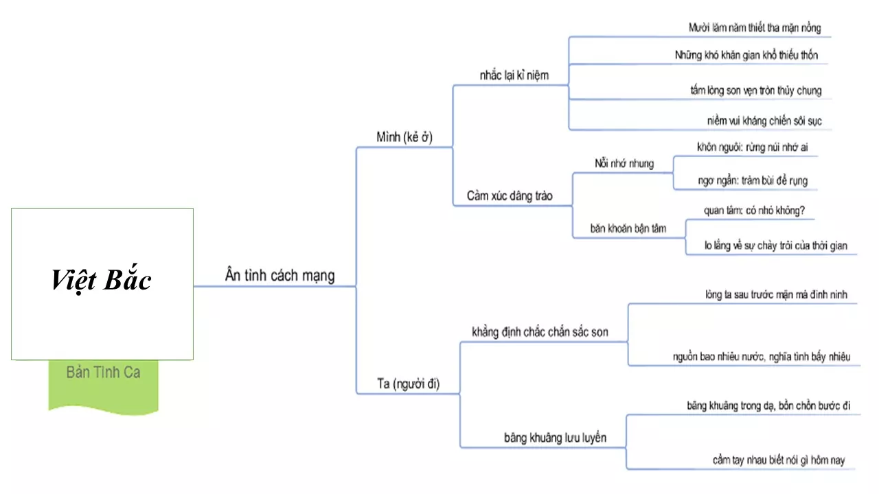 Phân tích 3 khổ thơ đầu bài Việt Bắc năm 2021 Phan Tich 3 Kho Tho Dau Bai Viet Bac 2021 14133.webp