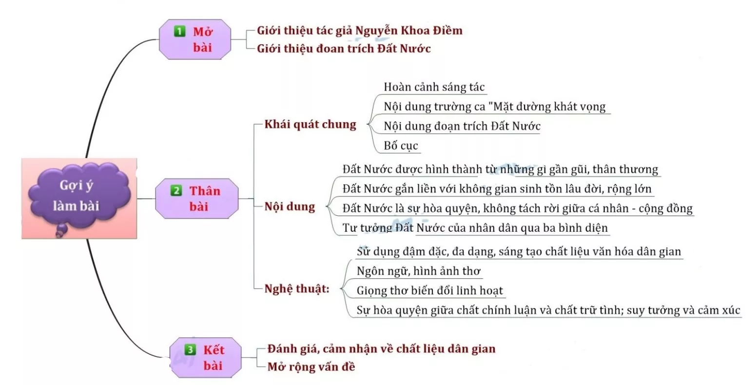 Phân tích bài thơ Đất nước của Nguyễn Khoa Điềm năm 2021 Phan Tich Bai Tho Dat Nuoc Cua Nguyen Khoa Diem 2021 14018.webp