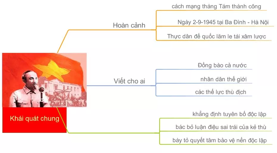 Phân tích bản Tuyên ngôn độc lập năm 2021 Phan Tich Ban Tuyen Ngon Doc Lap 2021 14127.webp