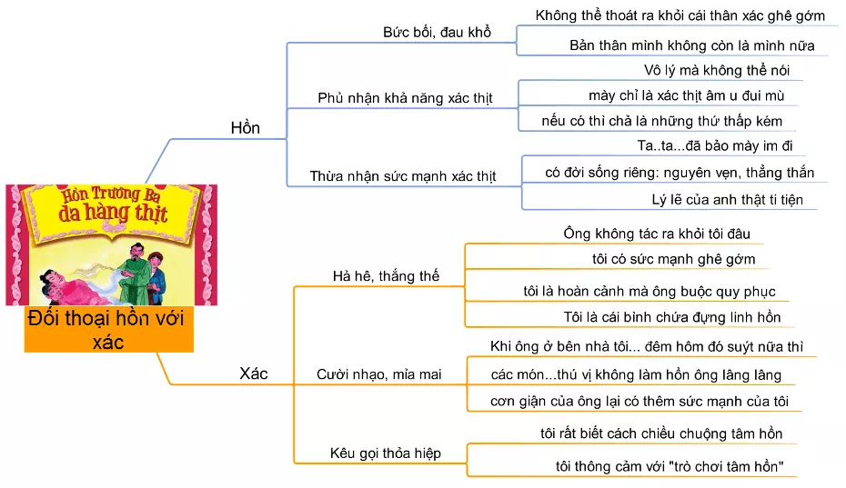 Phân tích cuộc đối thoại giữa Trương Ba và xác Hàng Thịt năm 2021 Phan Tich Cuoc Doi Thoai Giua Truong Ba Va Xac Hang Thit 2021 14068