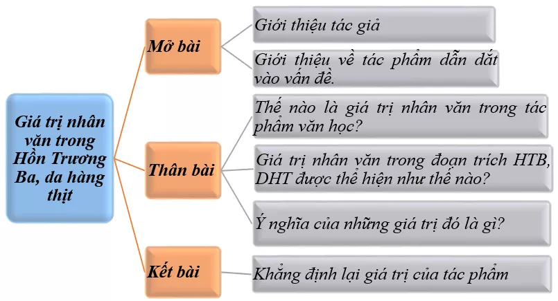 Phân tích nhân vật Trương Ba trong Hồn Trương Ba da hàng thịt năm 2021 Phan Tich Gia Tri Nhan Van Cao Ca Trong Vo Kich Hon Truong Ba Da Hang Thit 2021