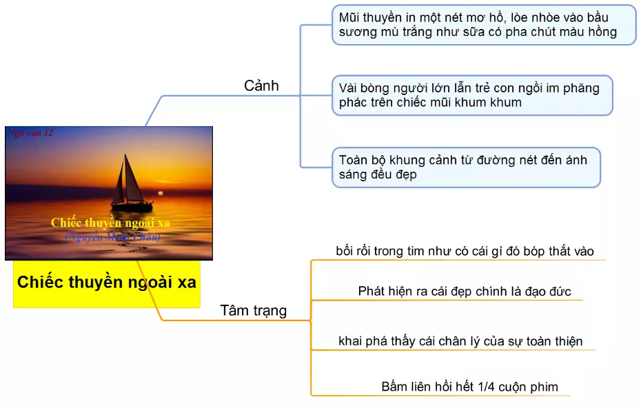 Phân tích hai phát hiện của người nghệ sĩ nhiếp ảnh Phùng trong truyện ngắn Chiếc thuyền ngoài xa năm 2021 Phan Tich Hai Phat Hien Cua Nguoi Nghe Si Nhiep Anh Phung 2021 13191
