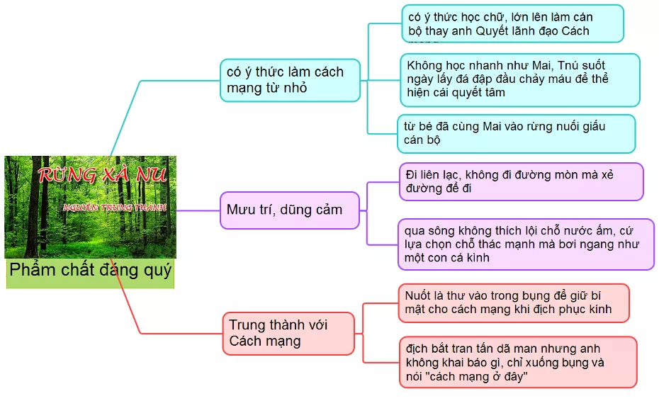 Phân tích hình tượng nhân vật Tnú năm 2021 Phan Tich Hinh Tuong Nhan Vat Tnu 2021 12957