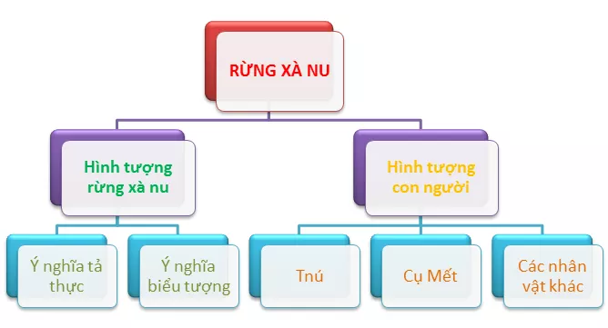 Phân tích truyện ngắn Rừng xà nu của Nguyễn Trung Thành năm 2021 Phan Tich Truyen Ngan Rung Xa Nu Cua Nguyen Trung Thanh 2021 12955