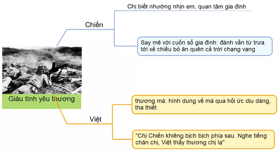 So sánh nhân vật Chiến và Việt trong truyện ngắn Những đứa con trong gia đình năm 2021 So Sanh Nhan Vat Chien Va Viet 2021 12962