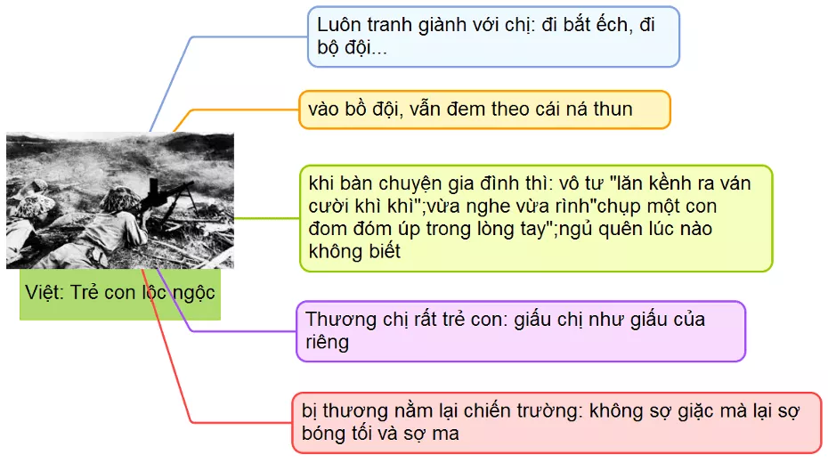 So sánh nhân vật Chiến và Việt trong truyện ngắn Những đứa con trong gia đình năm 2021 So Sanh Nhan Vat Chien Va Viet 2021 12963