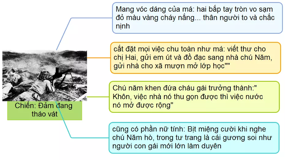 So sánh nhân vật Chiến và Việt trong truyện ngắn Những đứa con trong gia đình năm 2021 So Sanh Nhan Vat Chien Va Viet 2021 12964