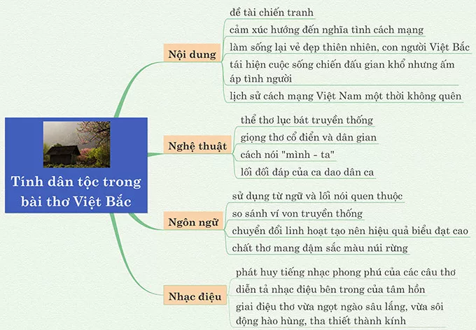 Tính dân tôc trong bài thơ Việt Bắc – Tố Hữu năm 2021 Tinh Dan Toc Trong Bai Tho Viet Bac To Huu 2021 14137.webp