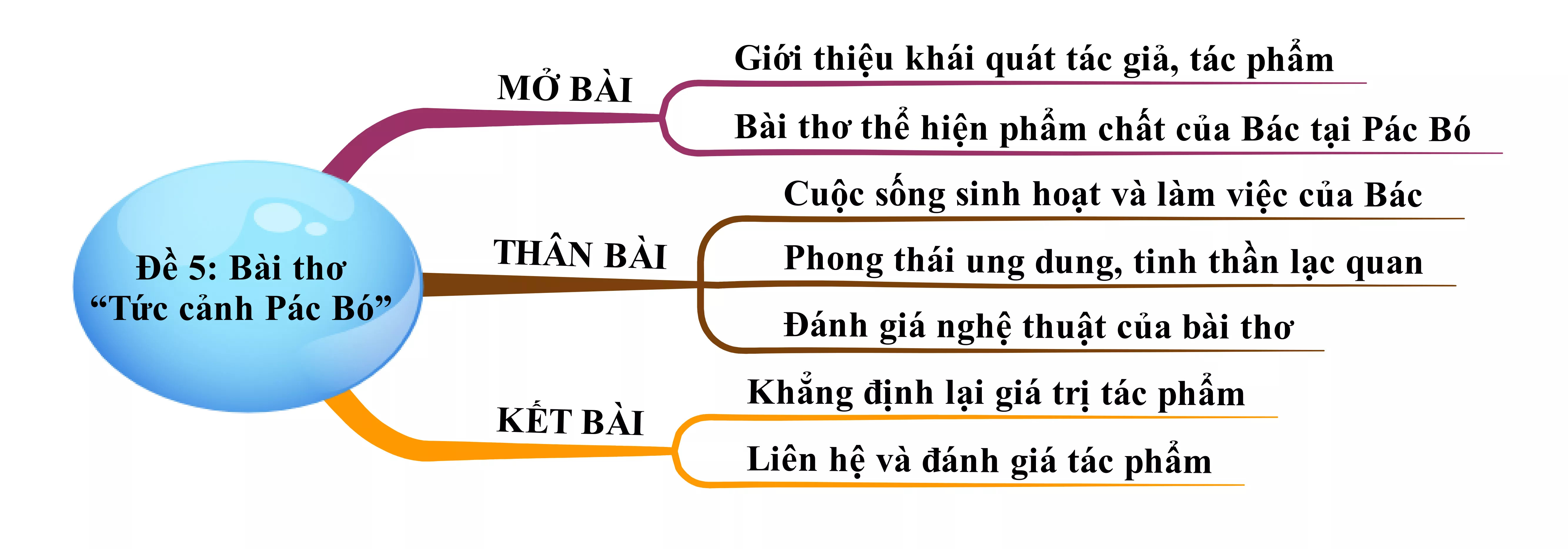 Bài thơ Tức cảnh Pác Bó của Hồ Chí Minh năm 2021 Bai Tho Tuc Canh Pac Bo Cua Ho Chi Minh Nam 2021 22234